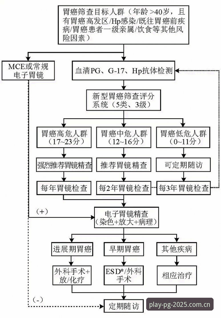 PG电子官网登录 2025新版PG电子官网登录的5个实战技巧与完整操作指南